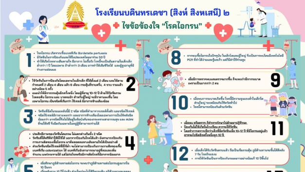 ไขข้อข้องใจ “โรคไอกรน”