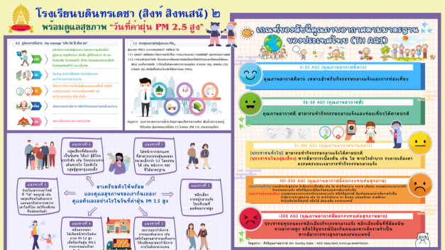 พร้อมดูแลสุขภาพ “วันที่ค่าฝุ่น PM 2.5 สูง”